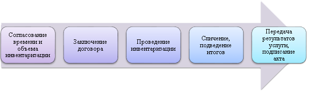 invent
