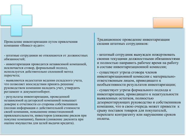 инвентаризация - Инвест-аудит